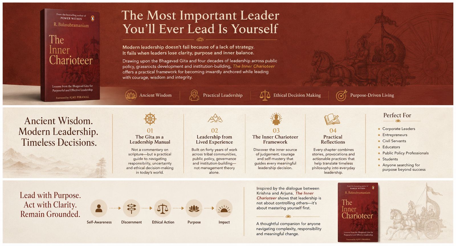 The Inner Charioteer book overview